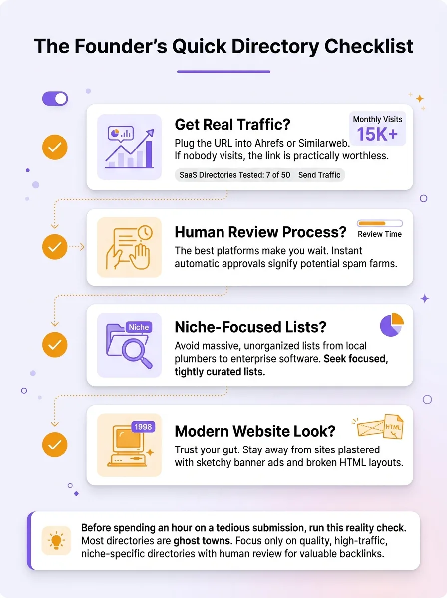 The Founder’s Quick Directory Checklist