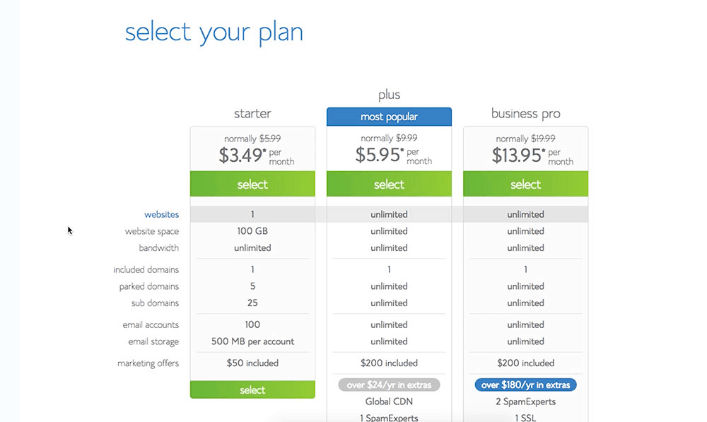 How to start a WordPress blog 