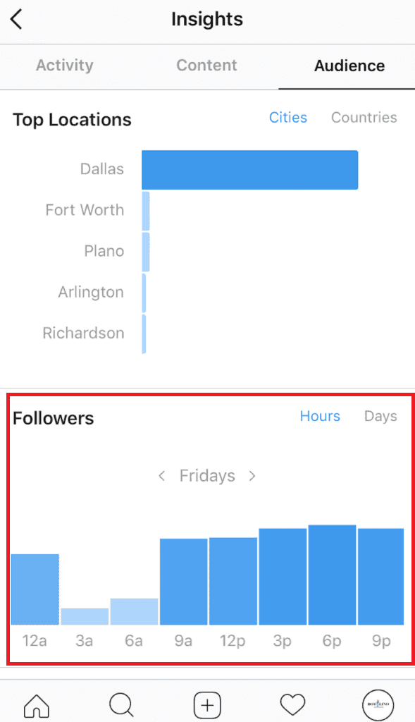 create viral content
