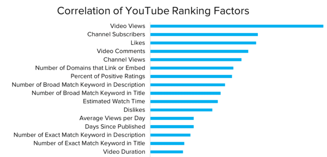 YouTube SEO tips