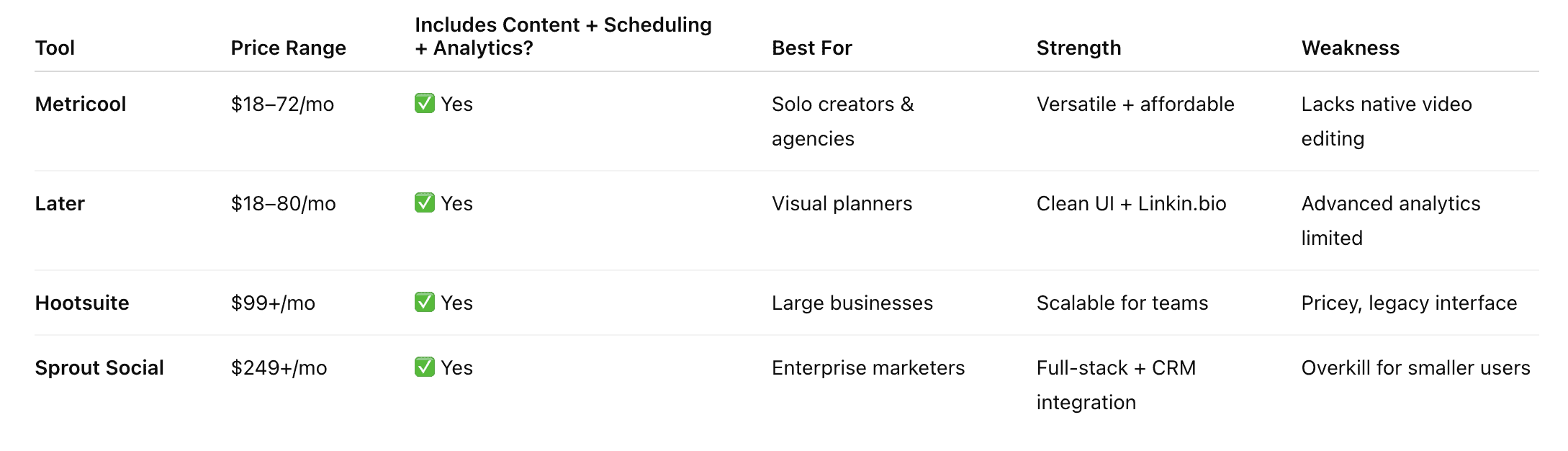 All-in-One Platforms Comparison