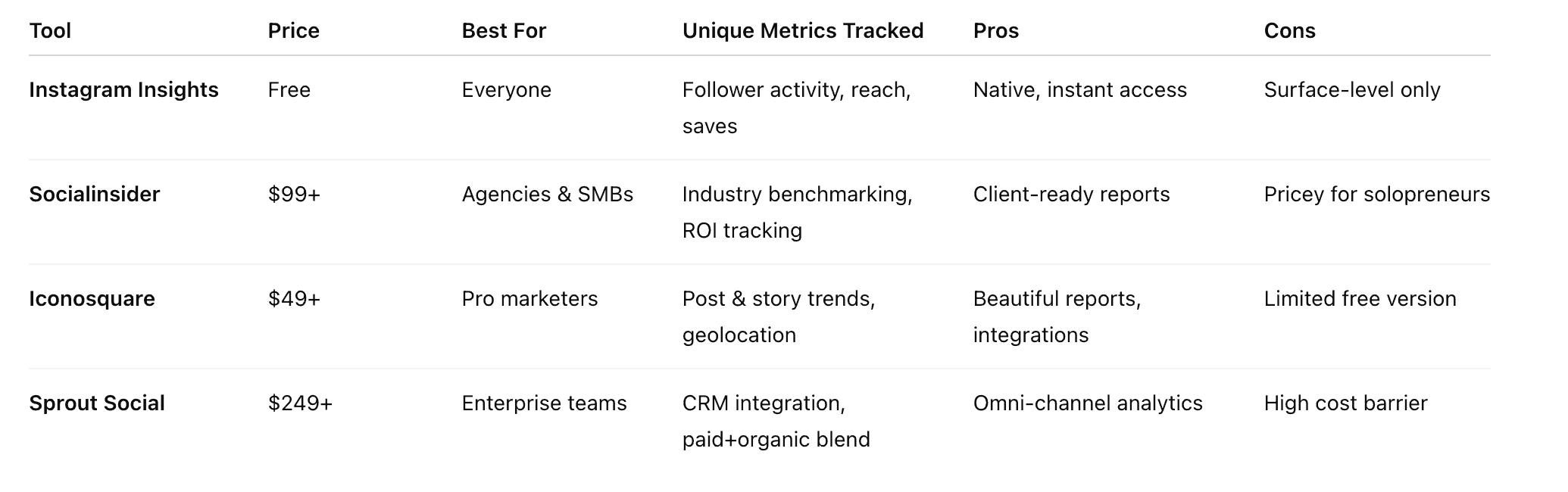 Analytics & Reporting Tools Comparison