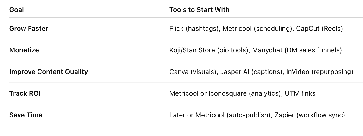 Build Your Tool Stack Based on Goals