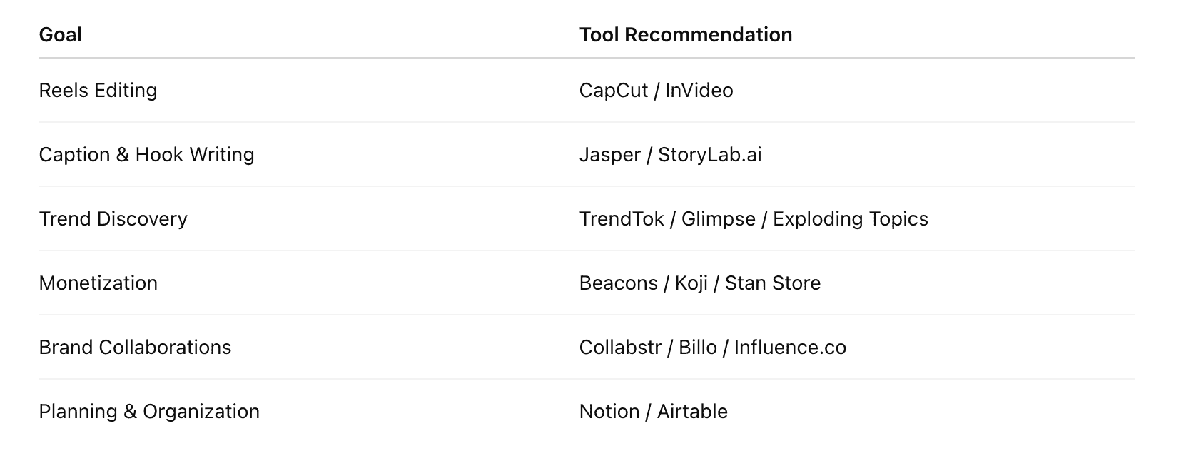 Creator Instagram Tool Stack (2025 Edition)