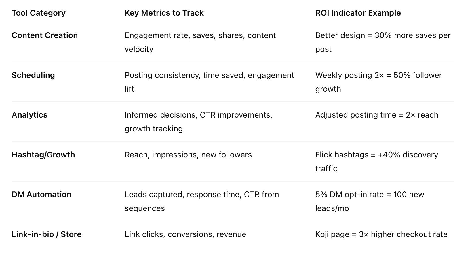 Define Your Success Metrics (By Tool Type)