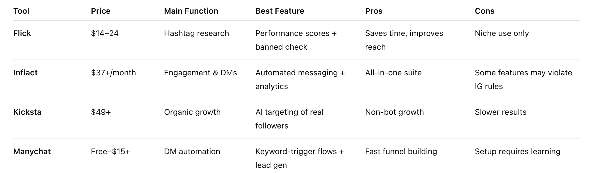 Growth & Engagement Tools Comparison