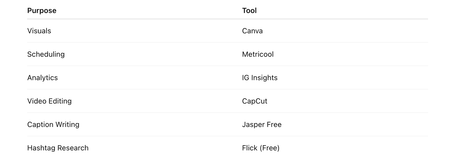 Suggested Beginner Tool Stack