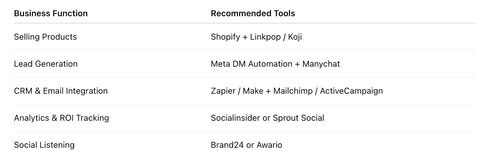 Suggested Tool Stack for Business Accounts