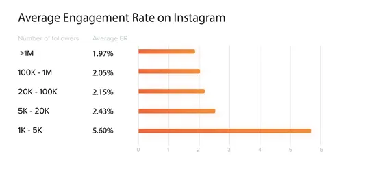 Engagement-rate-calculator